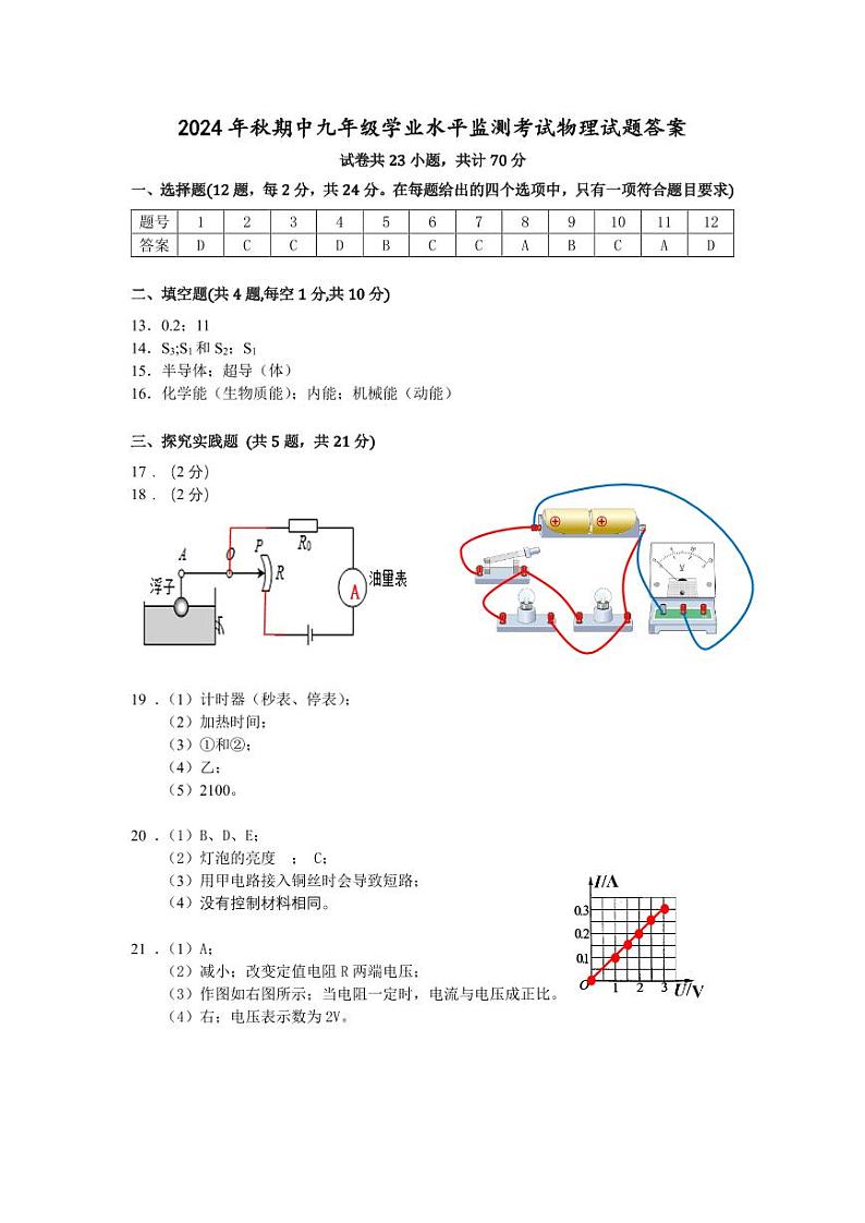2024年秋期中九年级学业水平监测考试物理试题答案第1页