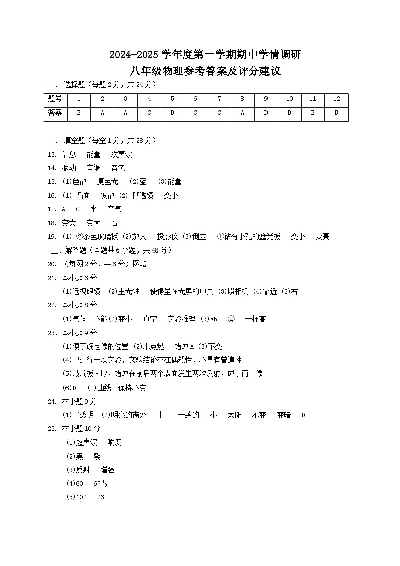 2024第1页
