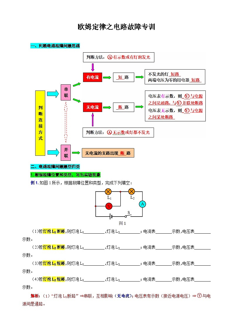 中考物理一轮复习专项练习 《欧姆定律之电路故障专训》第1页