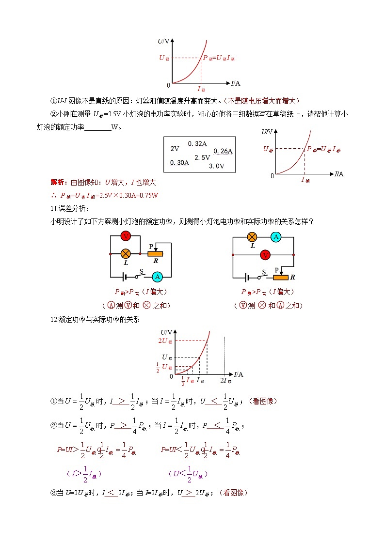 中考物理一轮复习专项练习 《测量小灯泡的电功率（基础+进阶）》第2页