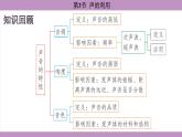 2.3 聲的利用(課件）---2024-2025學(xué)年人教版物理八年級上冊
