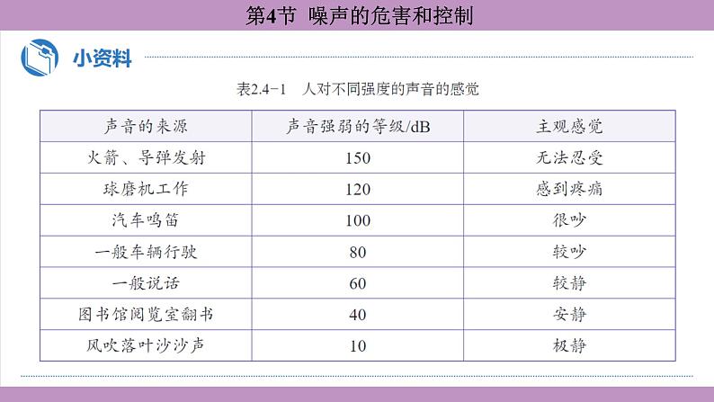 2.4 噪声的危害和控制(课件）---2024-2025学年人教版物理八年级上册第8页