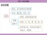 3.2 熔化和凝固 (课件）---2024-2025学年人教版物理八年级上册