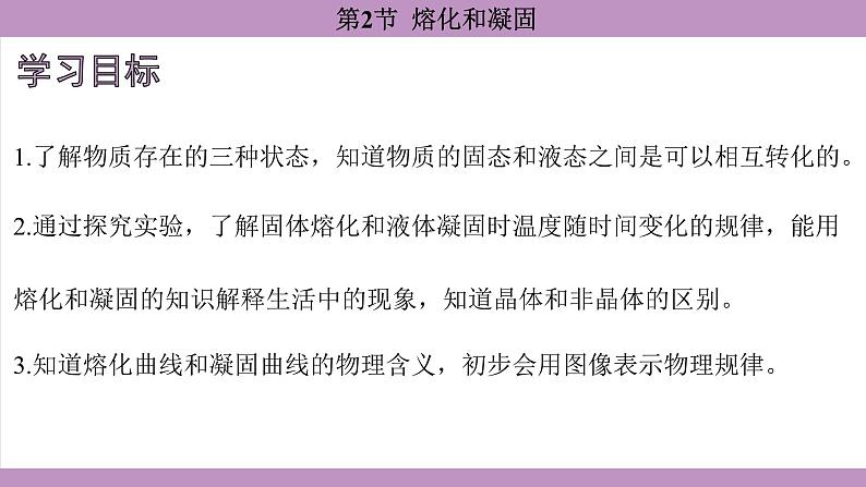 3.2 熔化和凝固 (课件）---2024-2025学年人教版物理八年级上册第4页