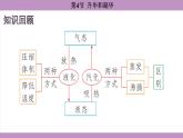 3.4 升华和凝华 (课件）---2024-2025学年人教版物理八年级上册