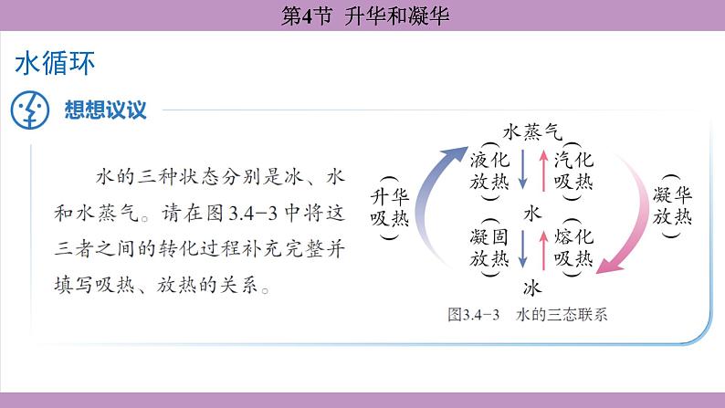 3.4 升华和凝华 (课件）---2024-2025学年人教版物理八年级上册第7页