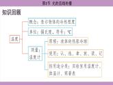 4.1 光的直线传播(课件）---2024-2025学年人教版物理八年级上册