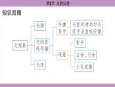 4.2 光的反射(课件）---2024-2025学年人教版物理八年级上册
