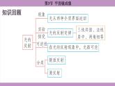 4.3 平面镜成像(课件）---2024-2025学年人教版物理八年级上册