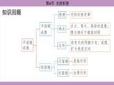 4.4 光的折射(课件）---2024-2025学年人教版物理八年级上册