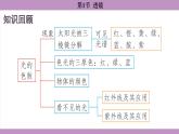 5.1 透镜(课件）---2024-2025学年人教版物理八年级上册