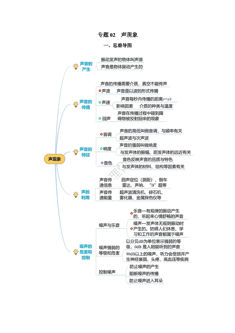 2025年中考物理一轮复习讲与练专题02 声现象（知识梳理 典例 练习）学生版）第1页