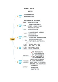 2025年中考物理一轮复习讲与练专题02 声现象（知识梳理 典例 练习）教师版）