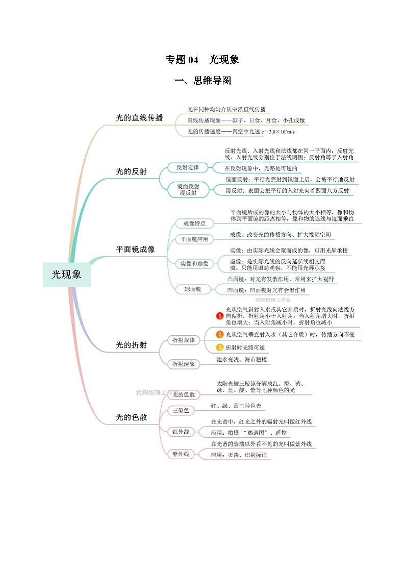 2025年中考物理一轮复习讲与练专题04 光现象（知识梳理 典例 练习）（教师版）01