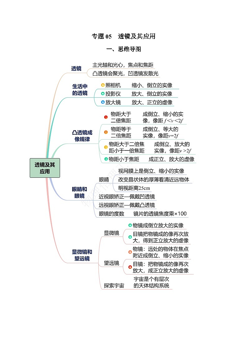 2025年中考物理一轮复习讲与练专题05 透镜及其应用（知识梳理 典例 练习）（教师版）01