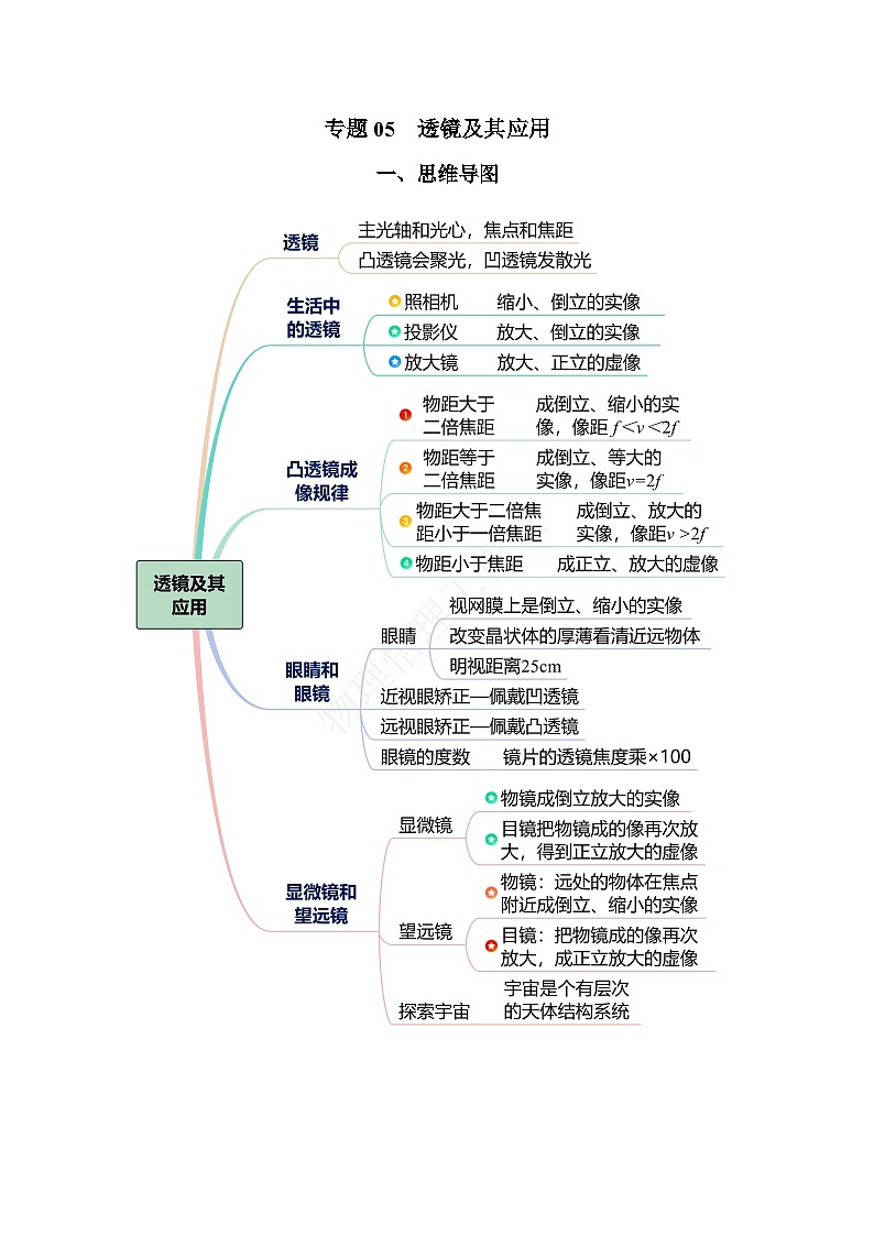 2025年中考物理一轮复习讲与练专题05 透镜及其应用（知识梳理 典例 练习）（教师版）01