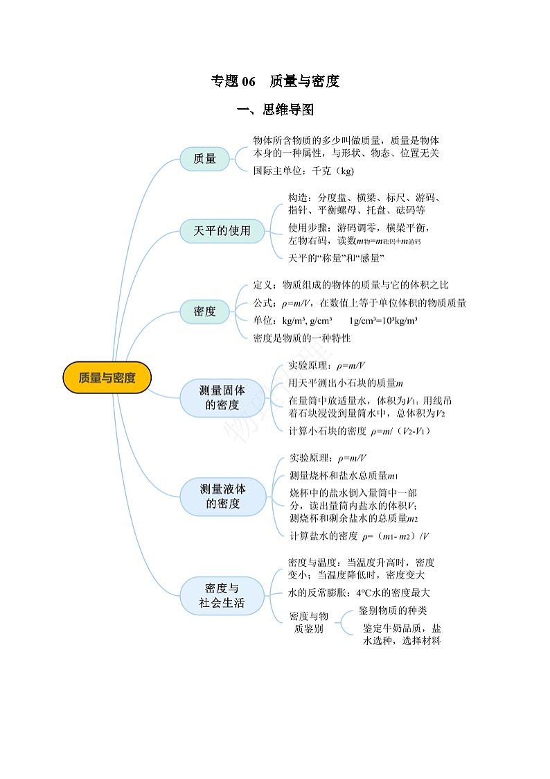 2025年中考物理一轮复习讲与练专题06 质量与密度（知识梳理 典例 练习）（教师版）第1页