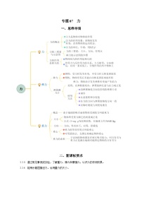 2025年中考物理一轮复习讲与练专题07 力（知识梳理+典例+练习）（教师版）