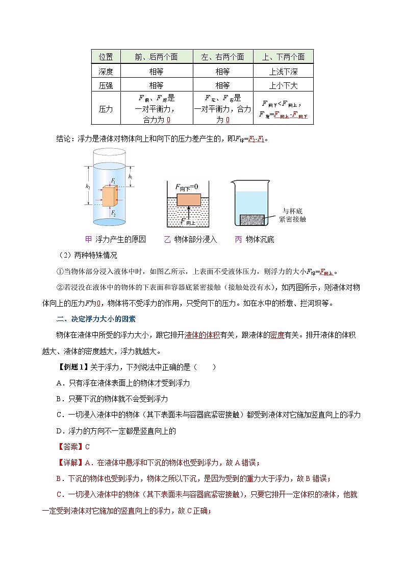 2025年中考物理一轮复习讲与练专题10 浮力（知识梳理+典例+练习）（教师版）03