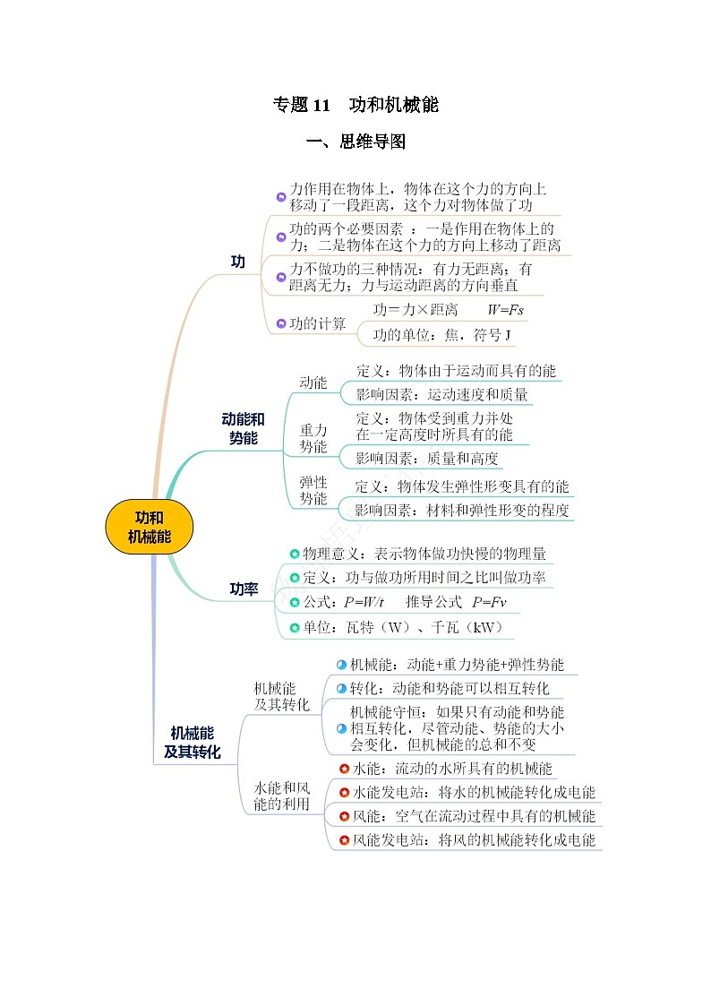 2025年中考物理一轮复习讲与练专题11 功和机械能（知识梳理+典例+练习）（教师版）01