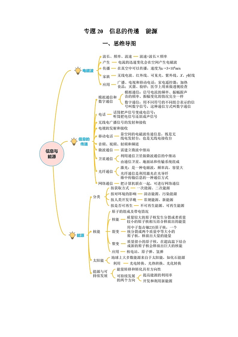 2025年中考物理一轮复习讲与练专题20  信息的传递  能源（知识梳理+典例+练习）（学生版）第1页