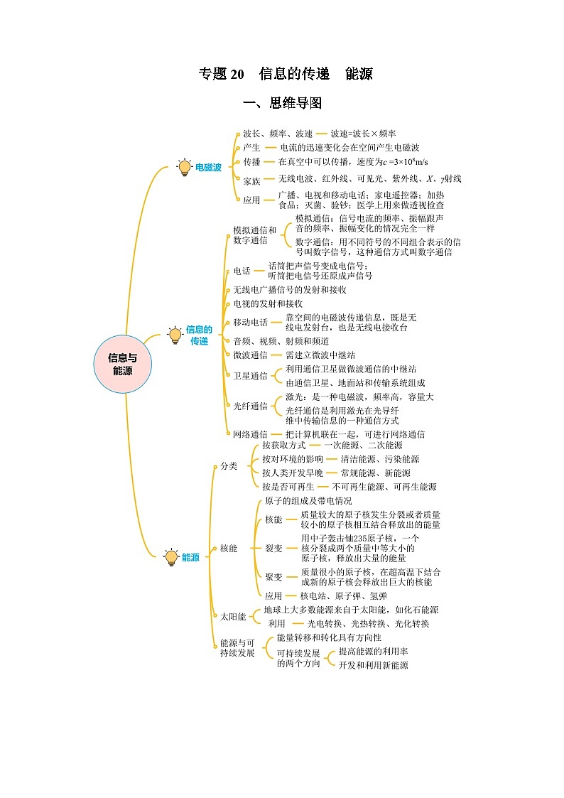2025年中考物理一轮复习讲与练专题20  信息的传递  能源（知识梳理+典例+练习）（教师版）第1页