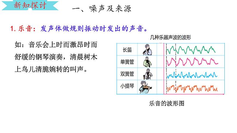 第二章第4节噪声的危害和控制+---2024-2025学年人教版八年级物理上册课件第6页