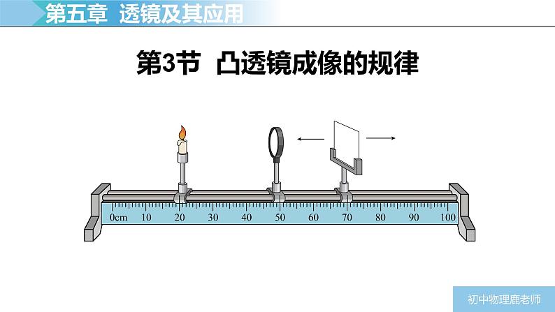 人教版物理八年级上学期5.3《凸透镜成像的规律》课件第1页