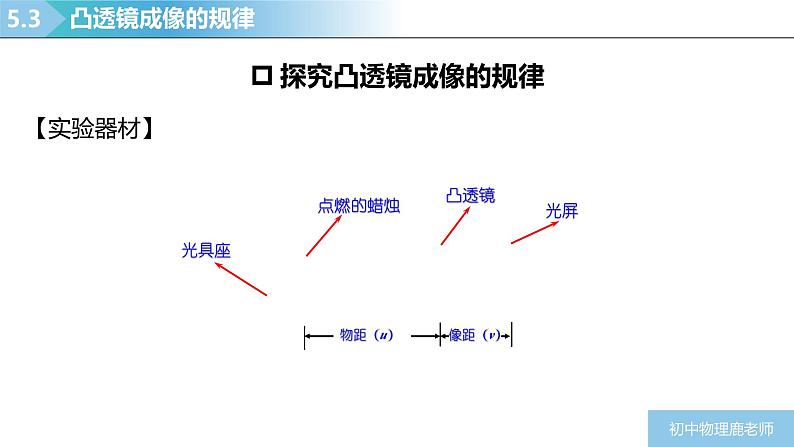 人教版物理八年级上学期5.3《凸透镜成像的规律》课件第5页