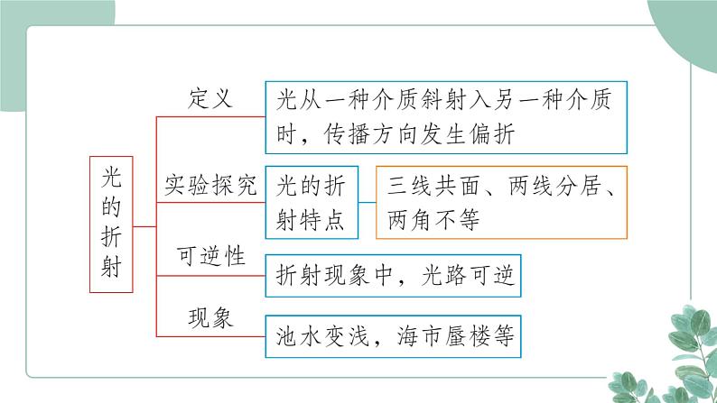 人教版(2024)物理八年级上册 4.5 光的色散课件02