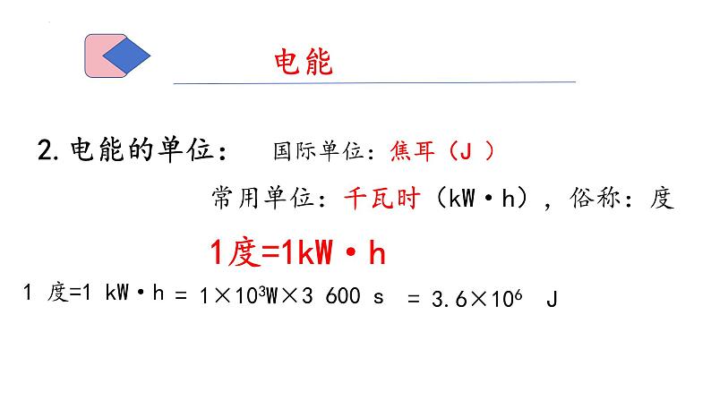人教版九年级全一册物理18.1《电能-电功》课件第8页