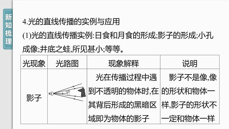 4.1光的直线传播.课件-2024-2025学年物理人教版（2024）八年级上册第7页