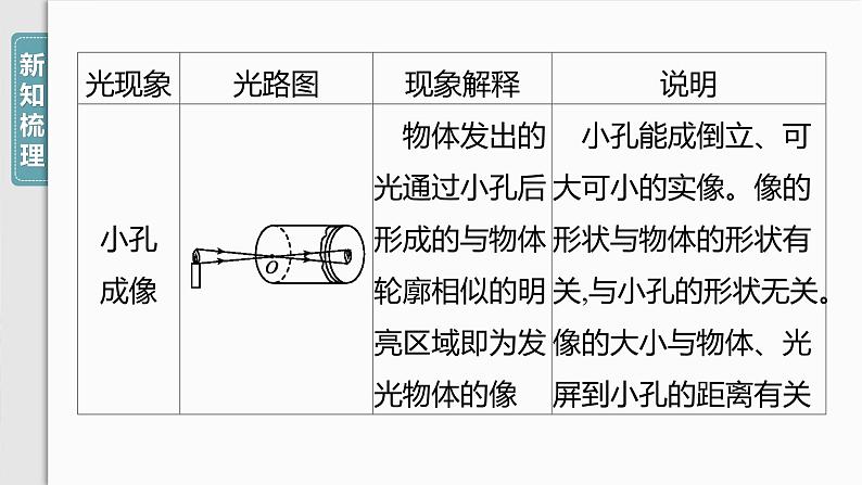 4.1光的直线传播.课件-2024-2025学年物理人教版（2024）八年级上册第8页