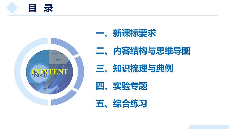 2025年中考物理一轮复习精品课件专题04 光现象（含答案）第2页