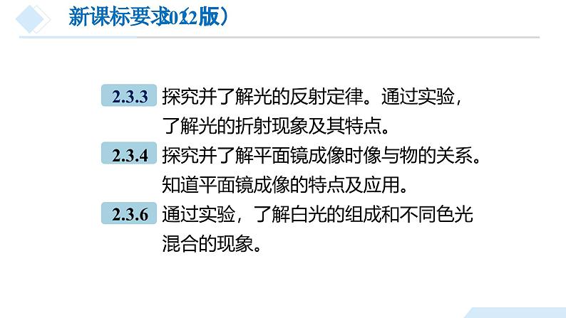 2025年中考物理一轮复习精品课件专题04 光现象（含答案）第4页