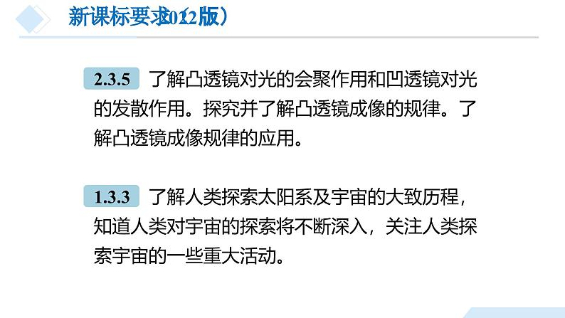 2025年中考物理一轮复习精品课件专题05 透镜及其应用（含答案）第4页