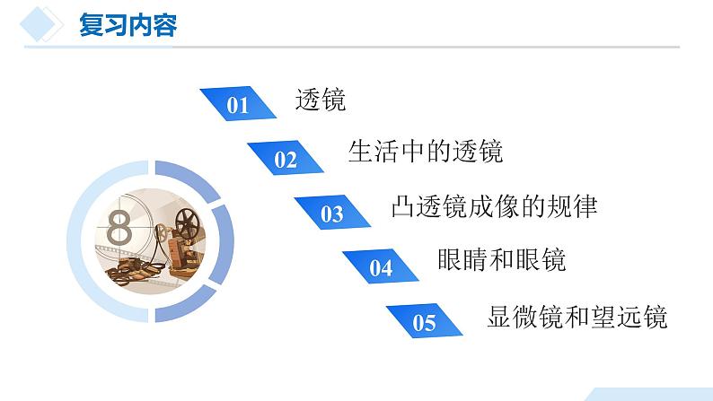 2025年中考物理一轮复习精品课件专题05 透镜及其应用（含答案）第6页