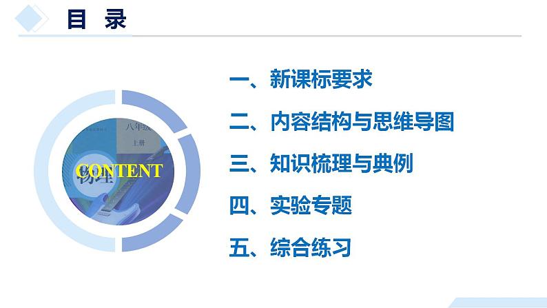 2025年中考物理一轮复习精品课件专题06 质量与密度（含答案）第2页