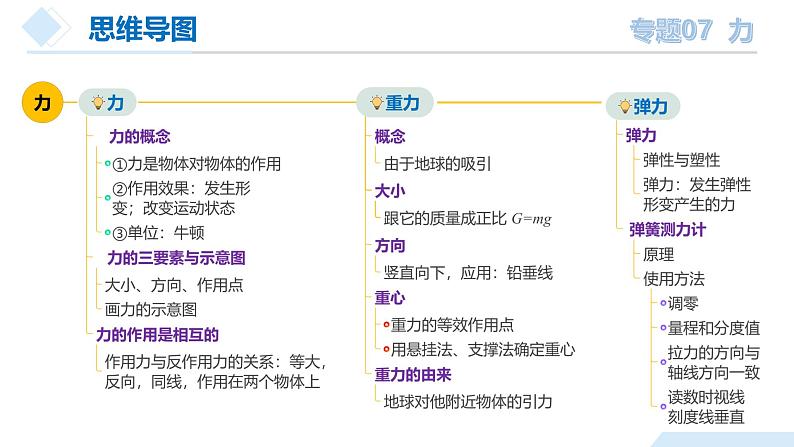 2025年中考物理一轮复习精品课件专题07 力（含答案）第8页