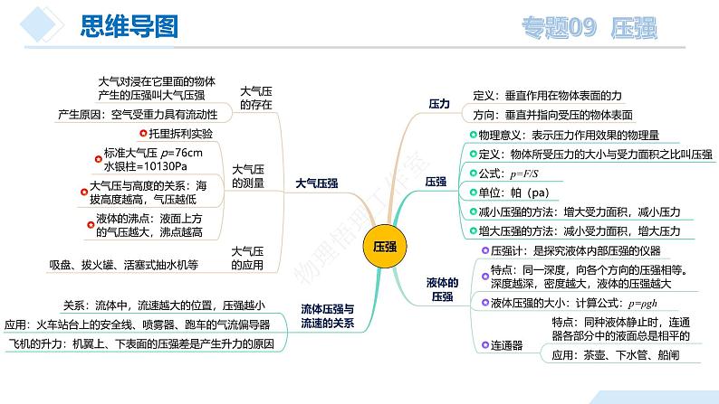 2025年中考物理一轮复习精品课件专题09 压强（含答案）第8页