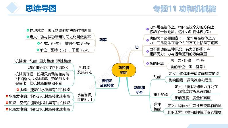 2025年中考物理一轮复习精品课件专题11 功和机械能（含答案）第8页