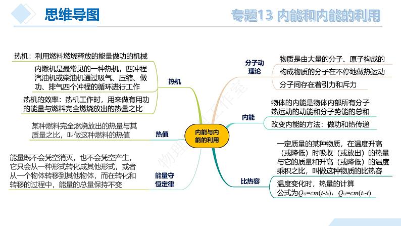 2025年中考物理一轮复习精品课件专题13 内能和内能的利用（含答案）第7页