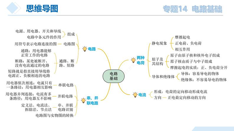 2025年中考物理一轮复习精品课件专题14 电路基础（含答案）第7页