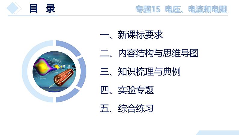 2025年中考物理一轮复习精品课件专题15 电流 电压 电阻（含答案）第2页