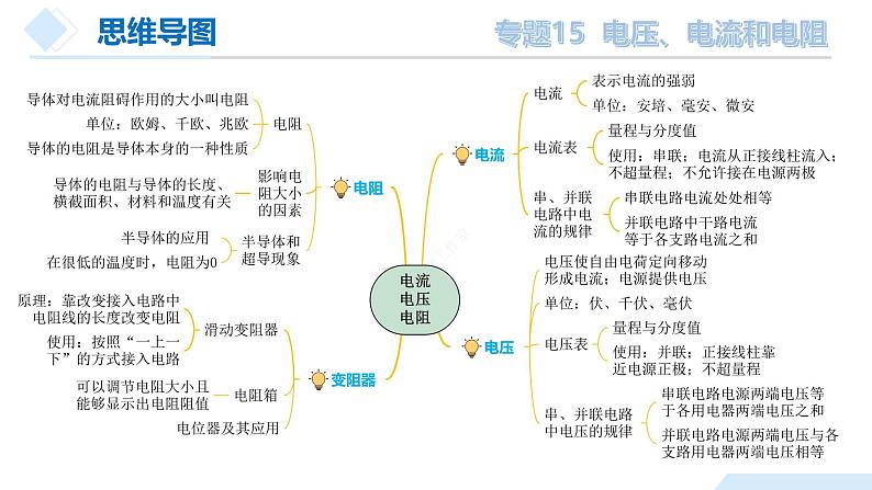 2025年中考物理一轮复习精品课件专题15 电流 电压 电阻（含答案）第7页