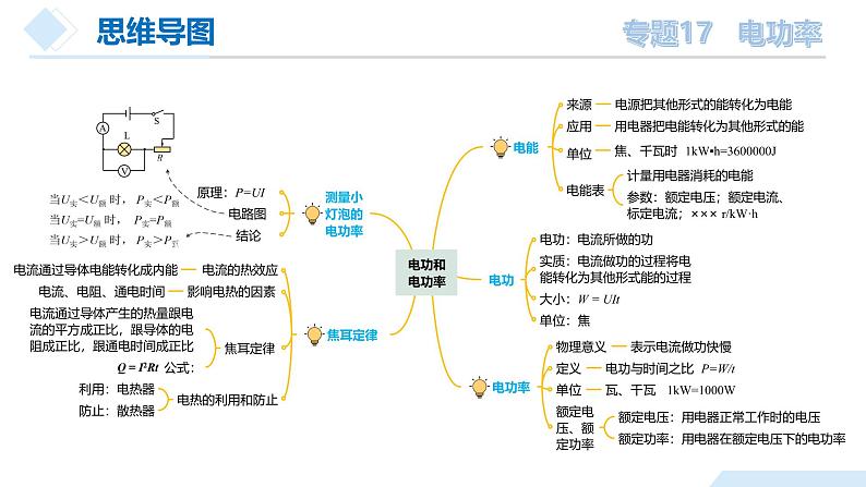 2025年中考物理一轮复习精品课件专题17 电功率（含答案）第8页