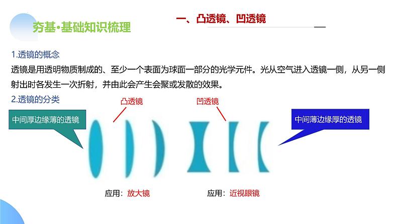 2025年中考物理一轮复习讲练测课件专题03  透镜及其应用（含答案）第8页