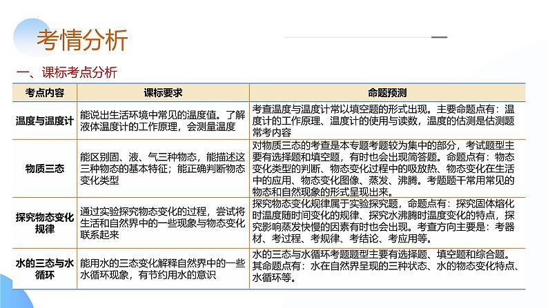 2025年中考物理一轮复习讲练测课件专题04  物态变化（含答案）第4页