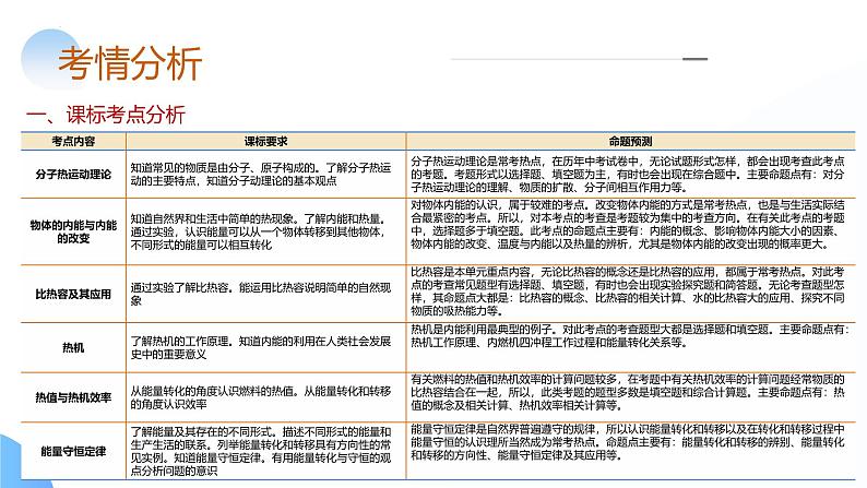 2025年中考物理一轮复习讲练测课件专题05  内能、内能的利用（含答案）第4页