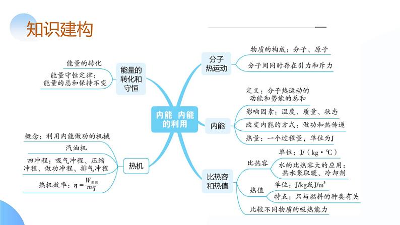 2025年中考物理一轮复习讲练测课件专题05  内能、内能的利用（含答案）第6页